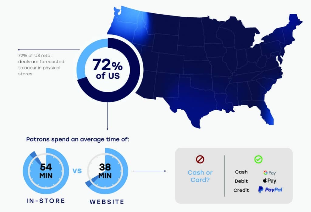 Navigating-Omnichannel-Payments-Statistics-3-1024x698