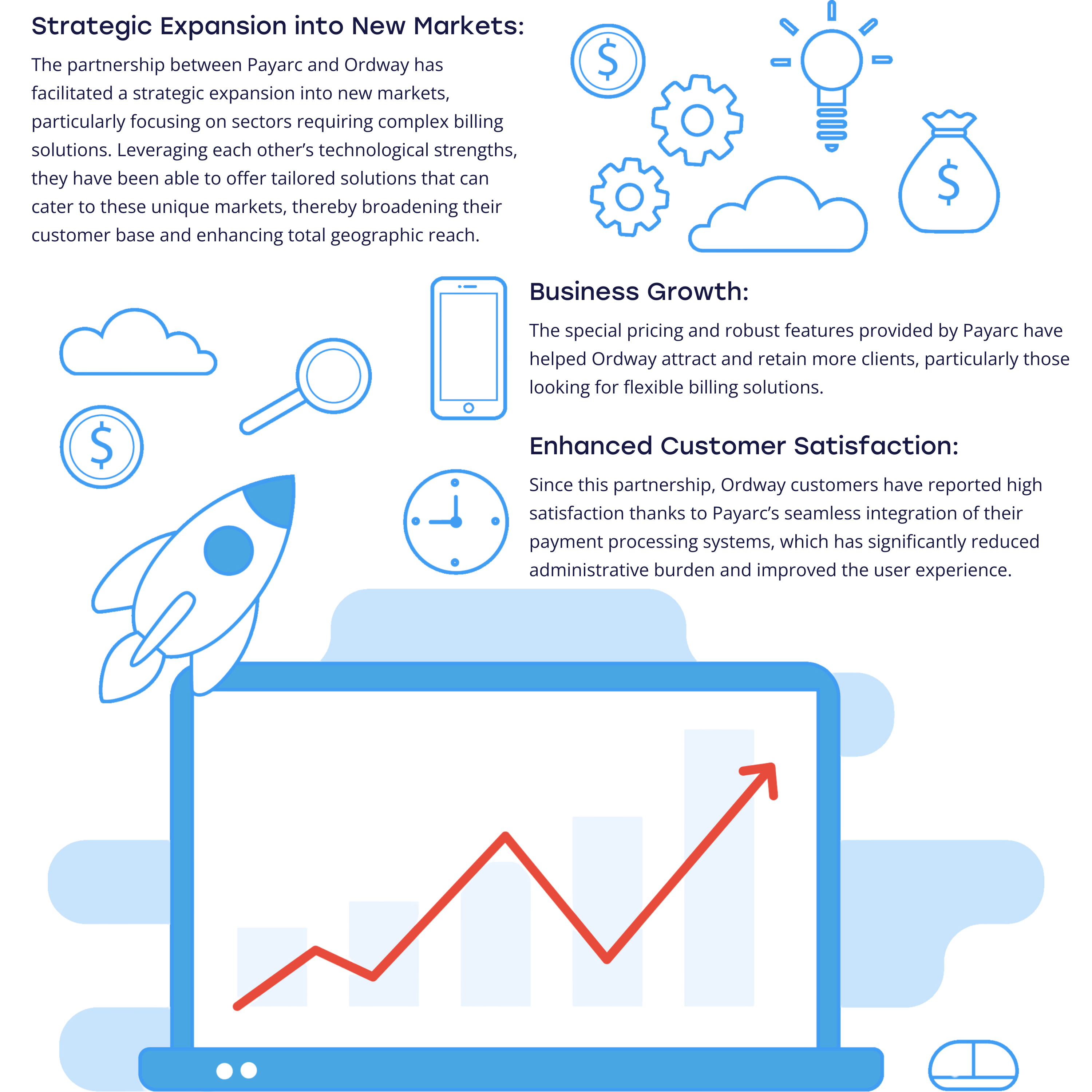 Strategic Expansion into New Markets Results